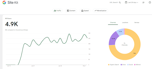Google Search Console Performance report showing restaurant website search performance