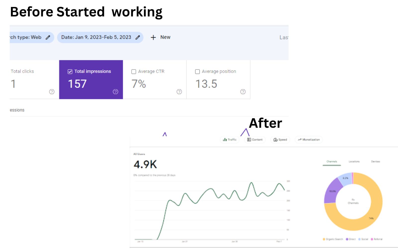 before 157 traffic now 5000 traffic from google search