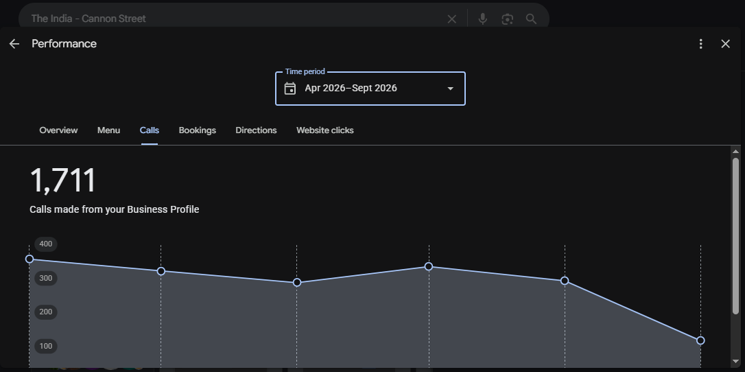 Google Business Profile menu views screenshot